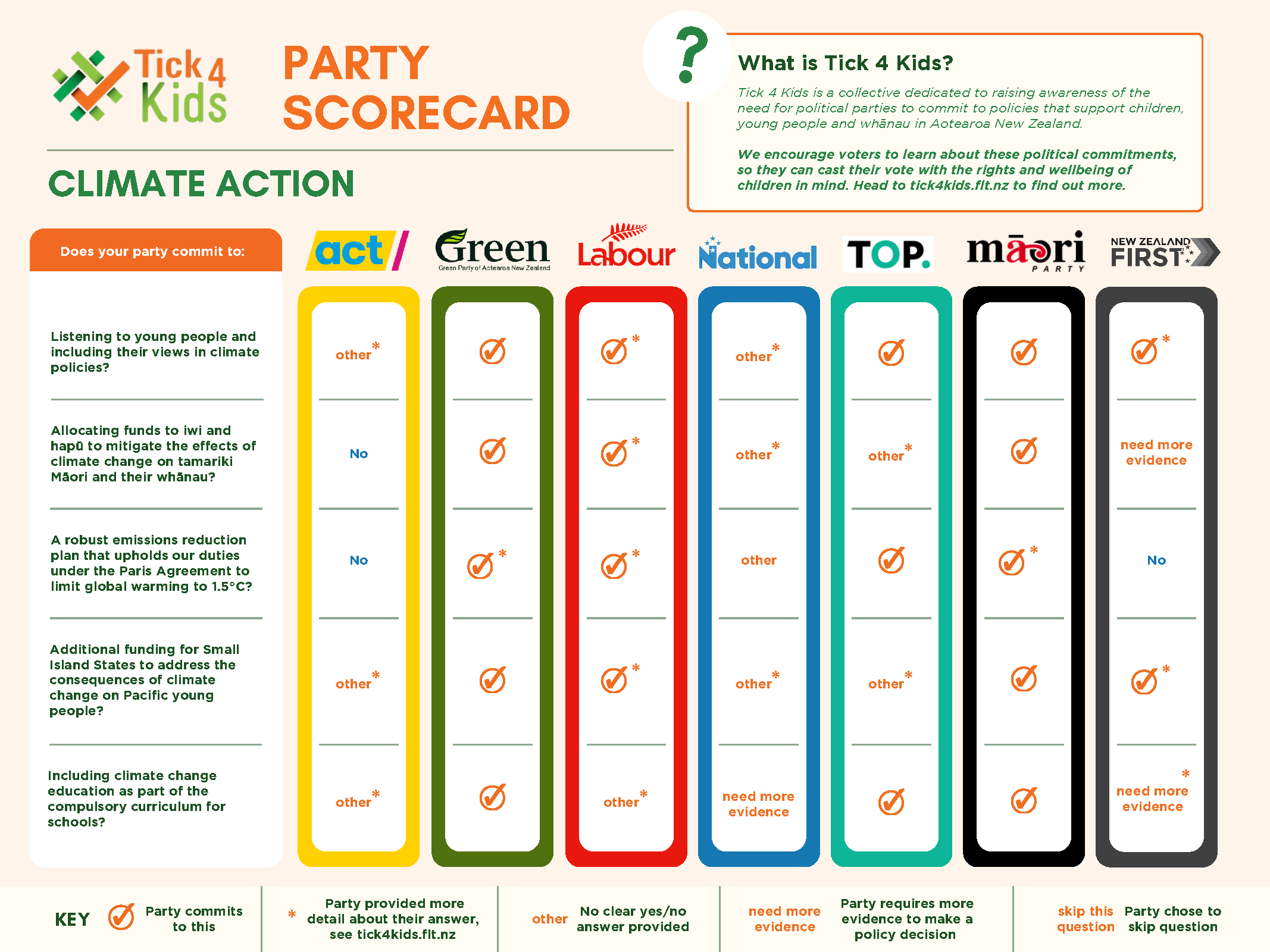 Climate Action Scorecard